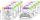 Wasserfarben Mal Set Prinzessin