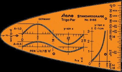 Standardgraph Einheitsparabel Y=x2 STANO-TrigoPar 1 Stück