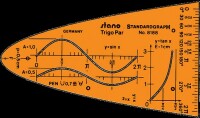Standardgraph Einheitsparabel Y=x2 STANO-TrigoPar 1...