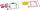 BRUNNEN Haftnotizblock Set 105588203
