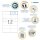 Herma Etiketten permanent haftend 105 x 48 mm weiss PREMIUM 500 Bl 6000 Etik. LaserInkCopy