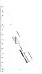 Standardgraph Zeichendreieck CONSTANT 60° 16cm 1...