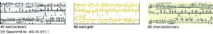 Ursus TRANSP.ROLLE "NOTEN"115G.50x61CM,WEI/GO