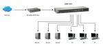 Level One GSW-1657 16-Port Gigabit Netzwerk LAN/Modem